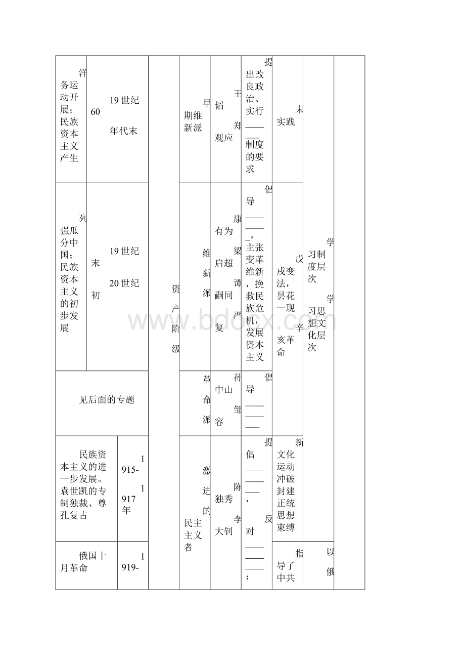 专题七 近代中国思想解放的潮流Word格式.docx_第2页