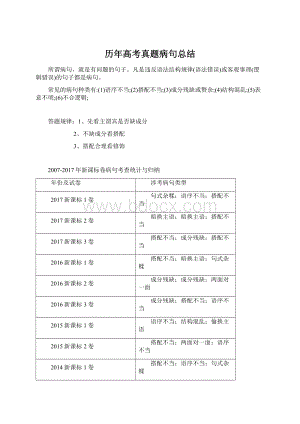 历年高考真题病句总结.docx