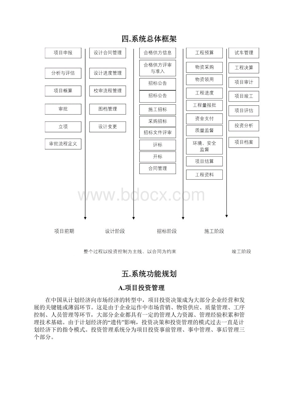 业主项目管理方案.docx_第3页