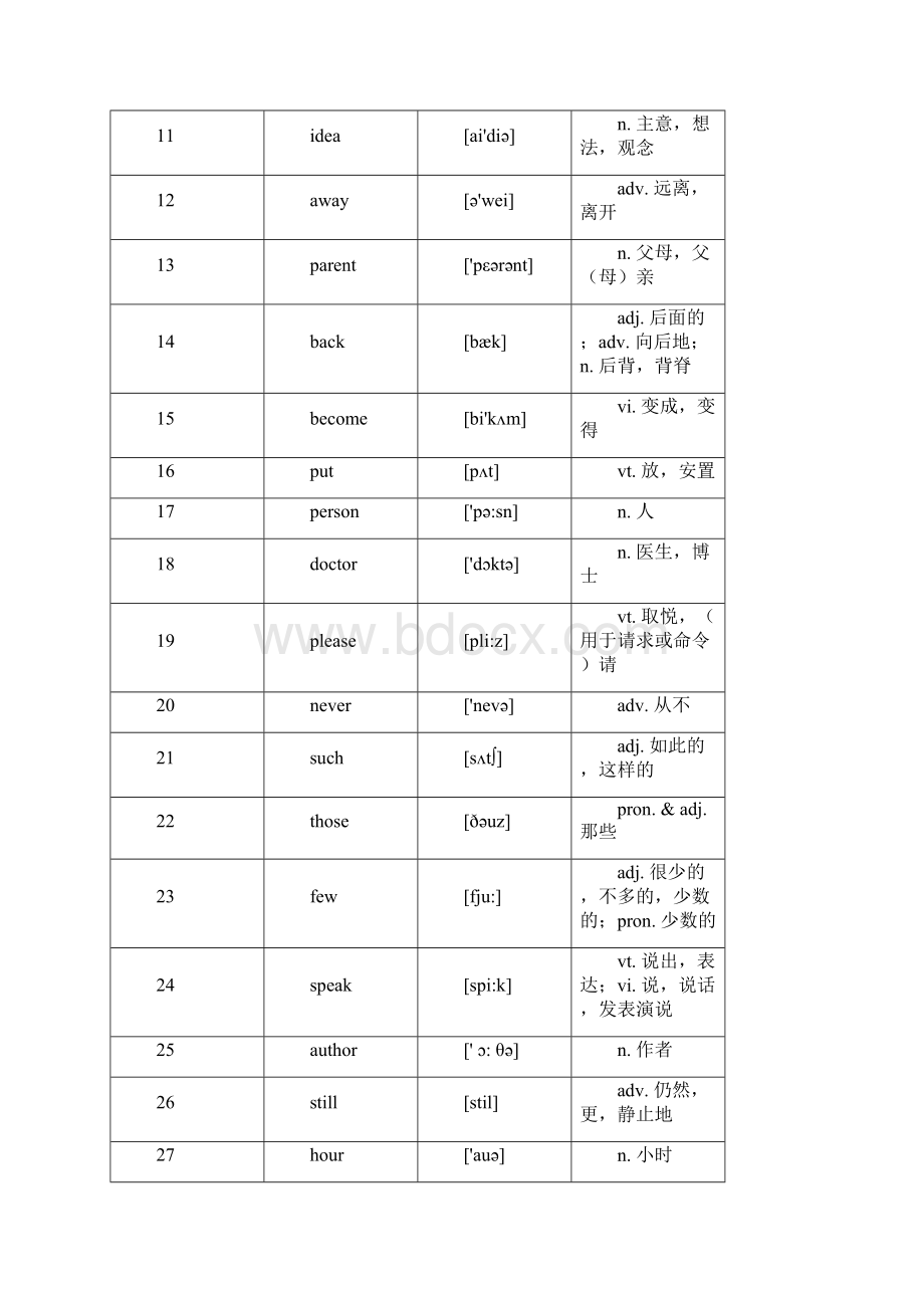 英语统考B词汇汇总.docx_第2页