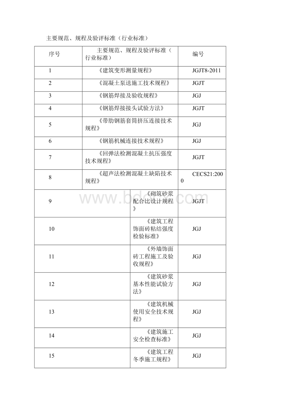 上上城青年社区二期住宅小区工程施工组织设计方案.docx_第3页