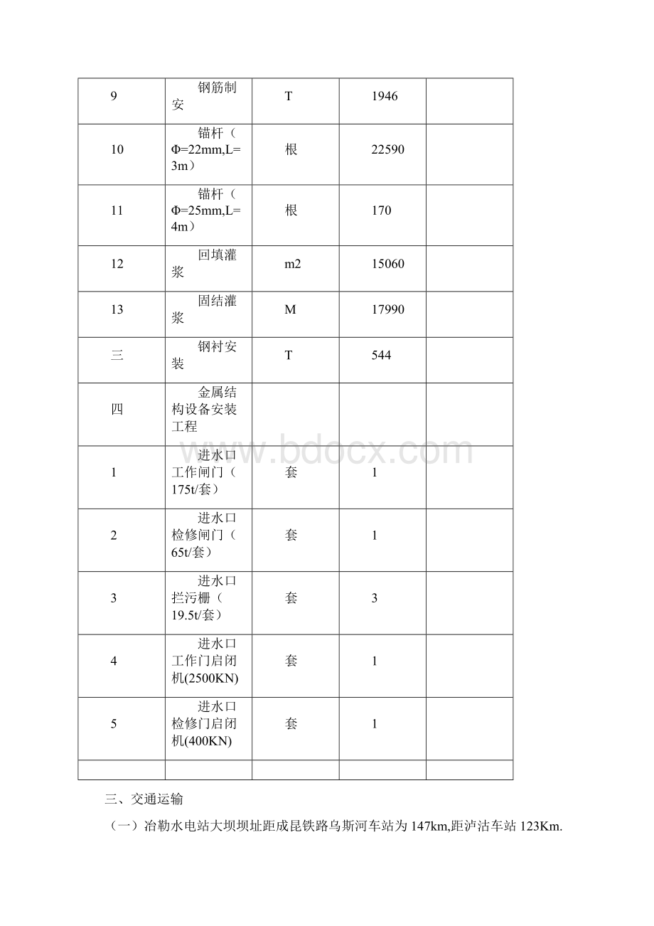 水电站引水隧洞工程施工组织设计.docx_第3页