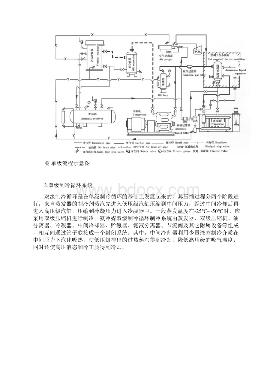 冷冻机的工作原理及分类.docx_第3页