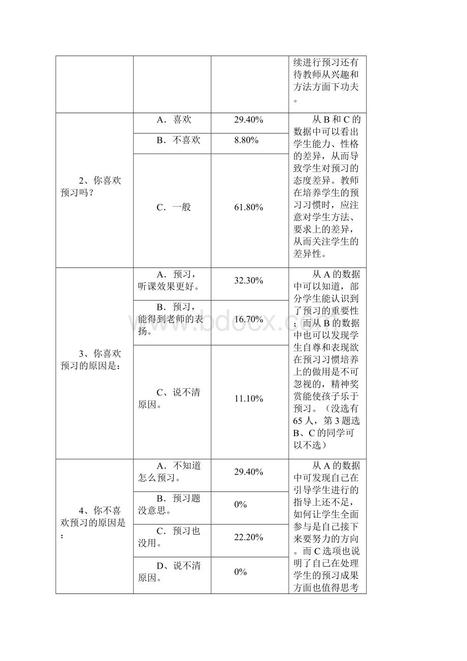 第四章3预习习惯培养案例Word文档格式.docx_第2页