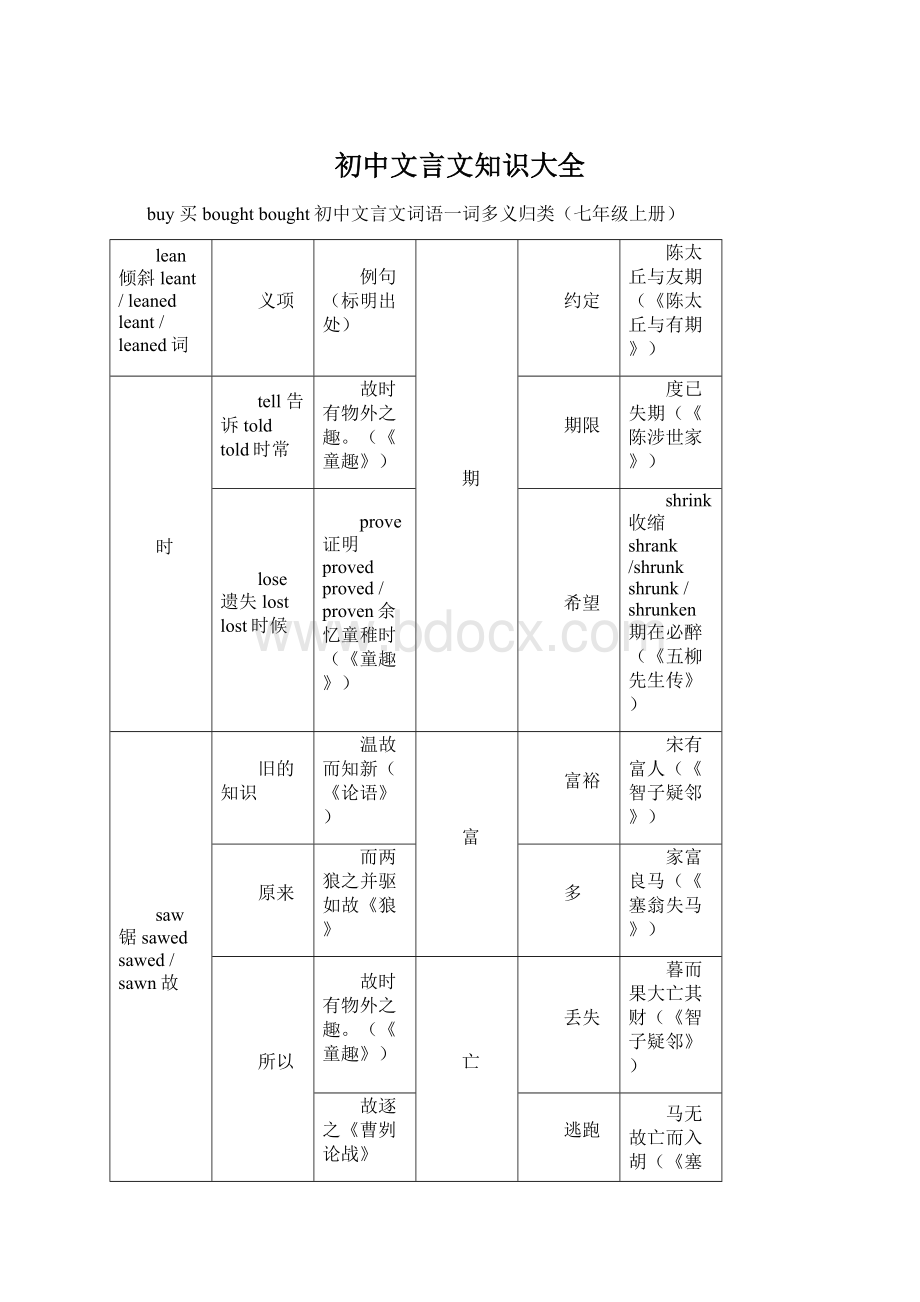 初中文言文知识大全Word下载.docx