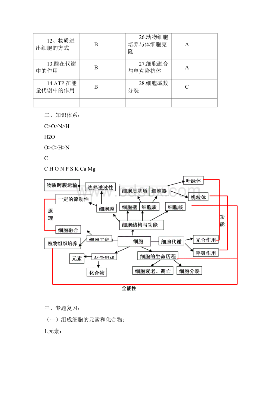 细胞专题学案及练习.docx_第2页