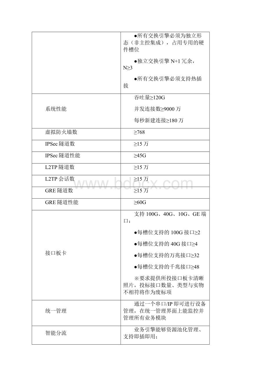 H3C网络设备产品参数要点Word下载.docx_第3页