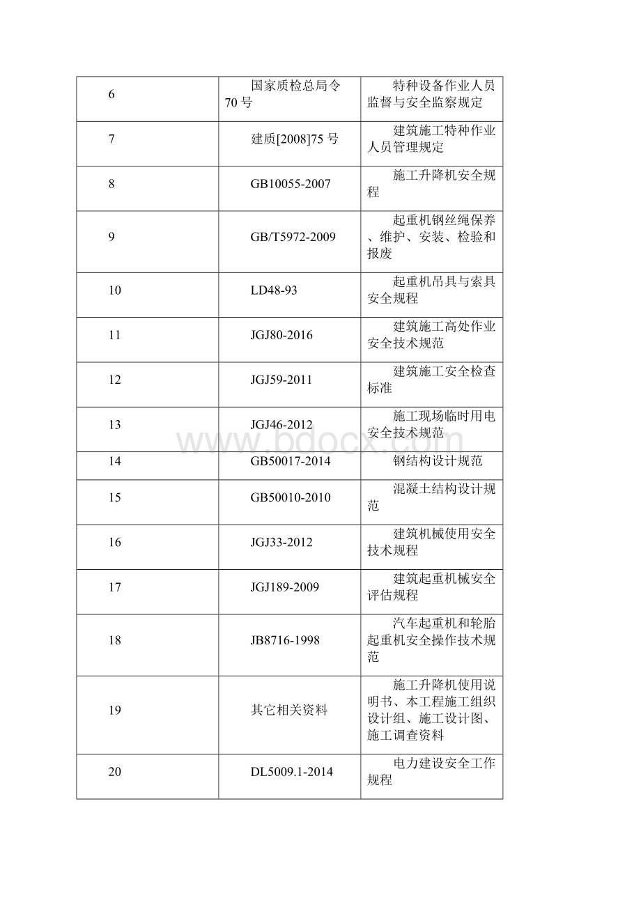 中联重科SC200施工提升机安装施工方案.docx_第3页