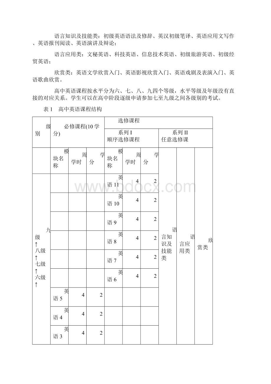 普通高中英语课程标准实验Word格式文档下载.docx_第3页