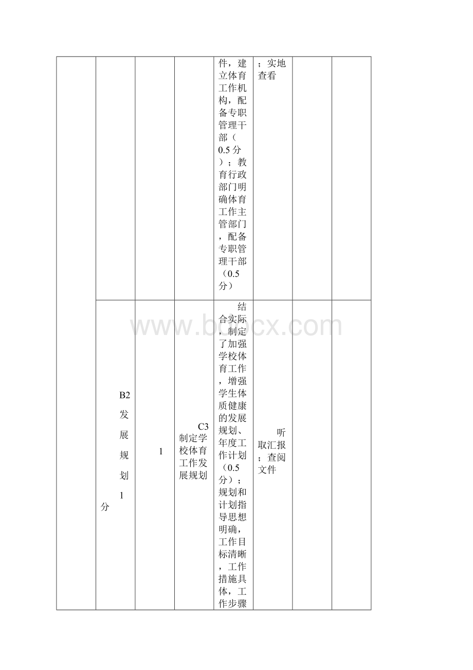 门学校体育工作评估细则试行Word文件下载.docx_第2页