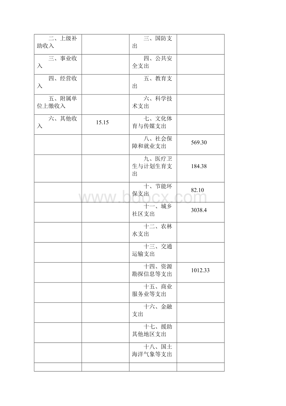 上海浦东新区建设工程安全质量监督站.docx_第3页