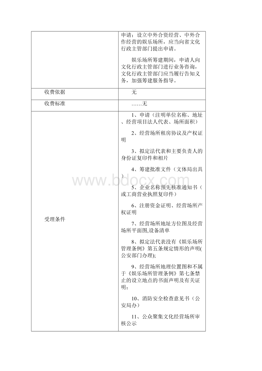 行政审批行政许可类共6项.docx_第2页