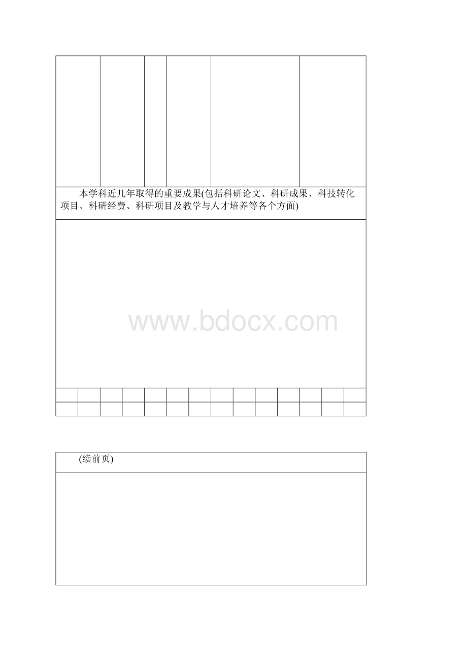 南京大学专业技术岗位设置申请表.docx_第2页