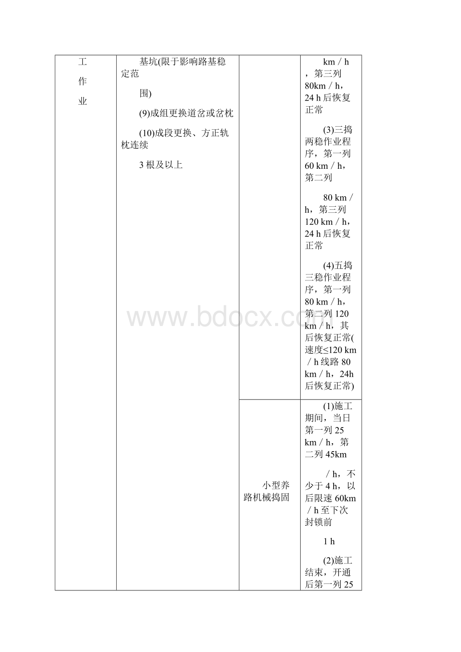 铁路工务安全规则Word文件下载.docx_第3页