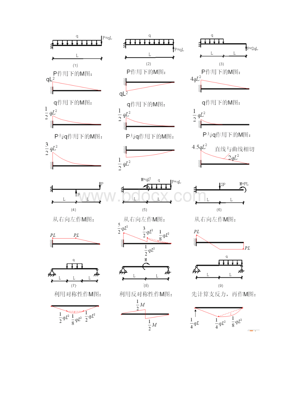 结构力学中必须掌握的弯矩图Word格式文档下载.docx_第2页