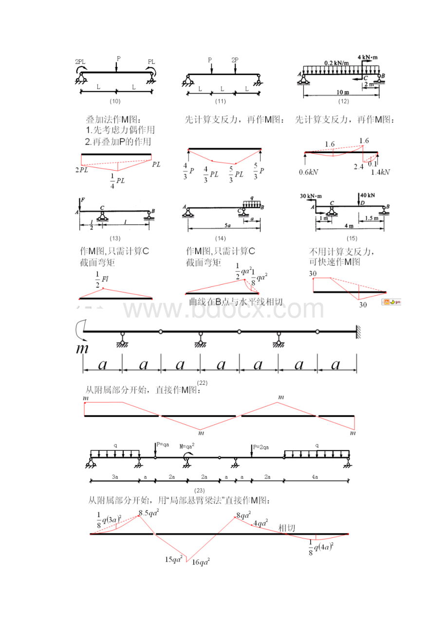 结构力学中必须掌握的弯矩图Word格式文档下载.docx_第3页