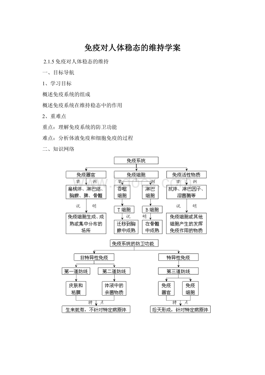 免疫对人体稳态的维持学案Word文档格式.docx_第1页