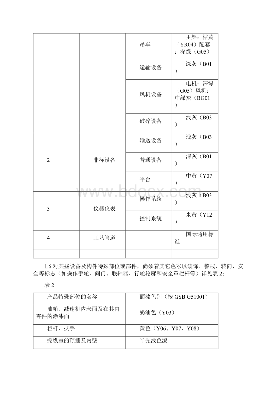 大包转台涂装要求.docx_第2页