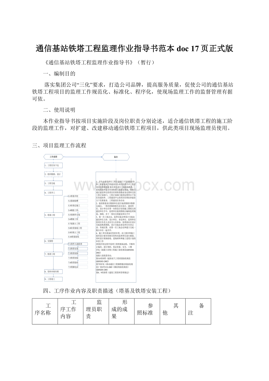 通信基站铁塔工程监理作业指导书范本doc 17页正式版.docx_第1页