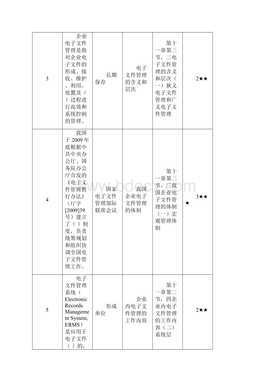 国资委档案职业技能大赛基本理论模拟试题11第十一章题目.docx_第2页