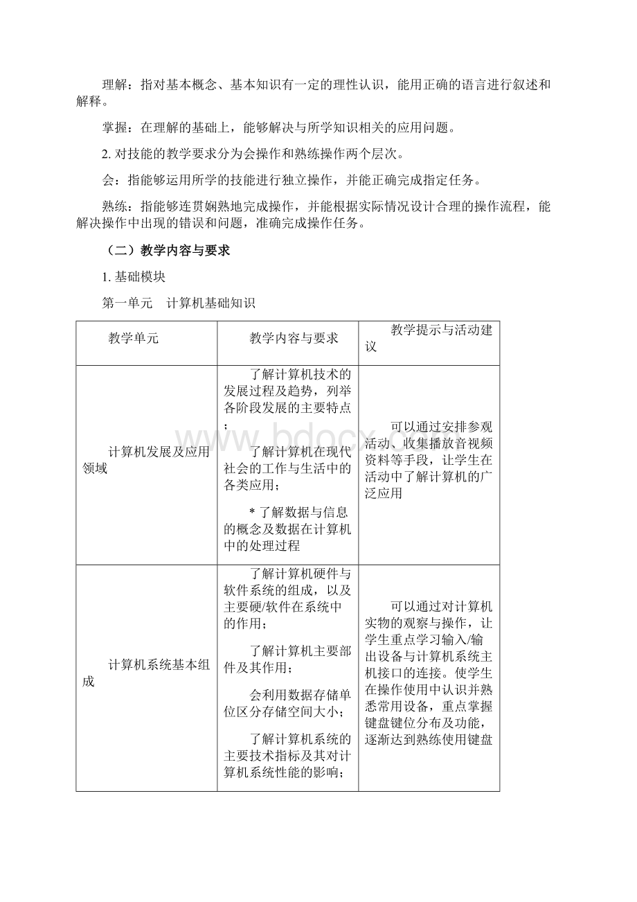 计算机应用基础教学大纲Word文档格式.docx_第2页