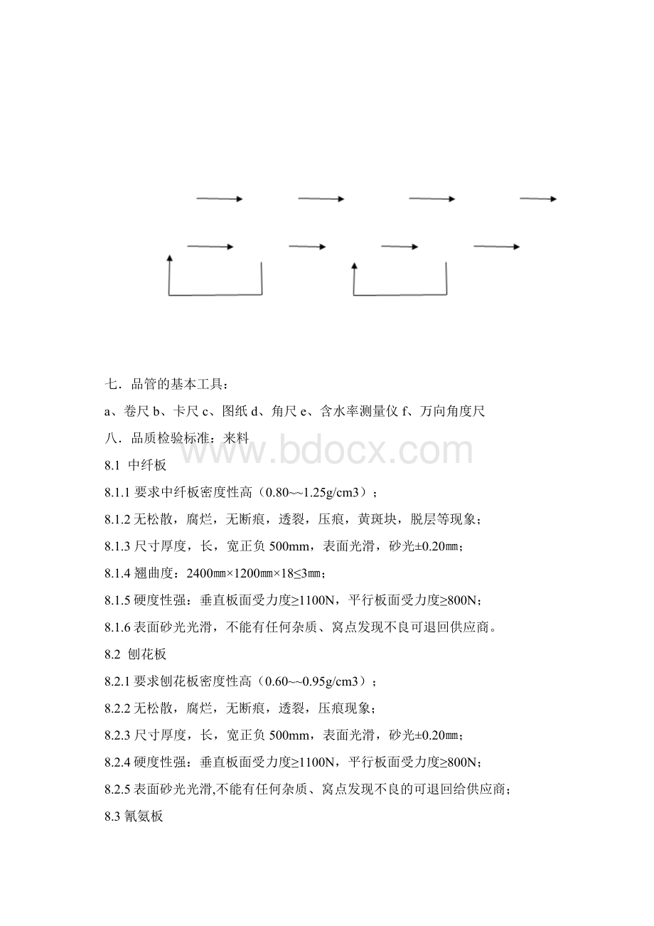 品质的质量手册.docx_第3页