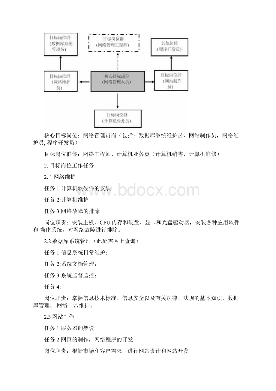 网络管理人才培养方案Word格式.docx_第2页