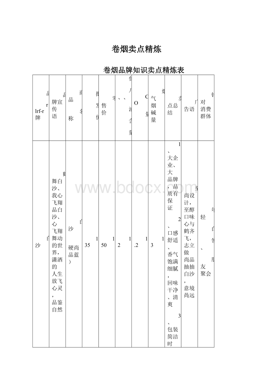 卷烟卖点精炼Word下载.docx