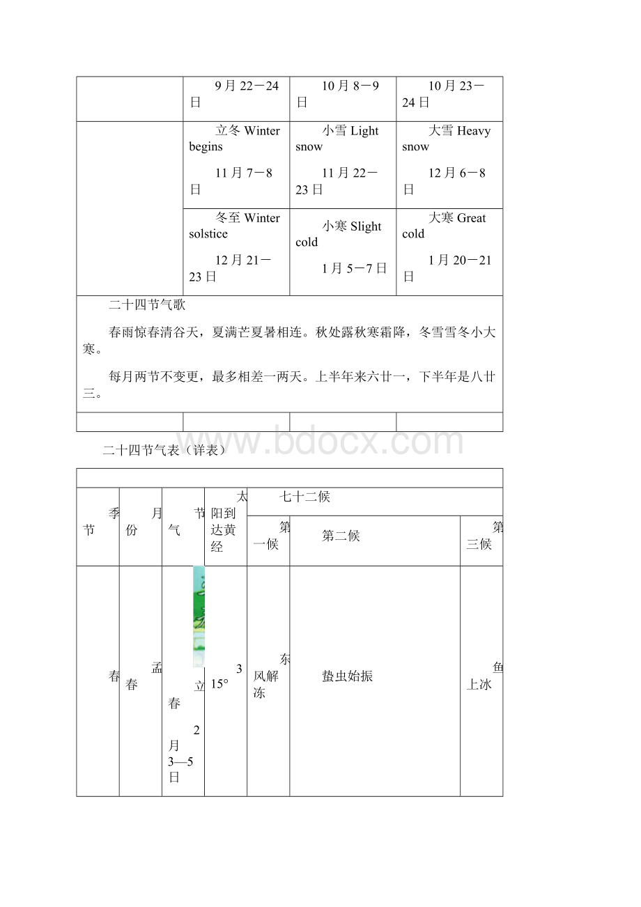 二十四节气表简表Word文件下载.docx_第2页