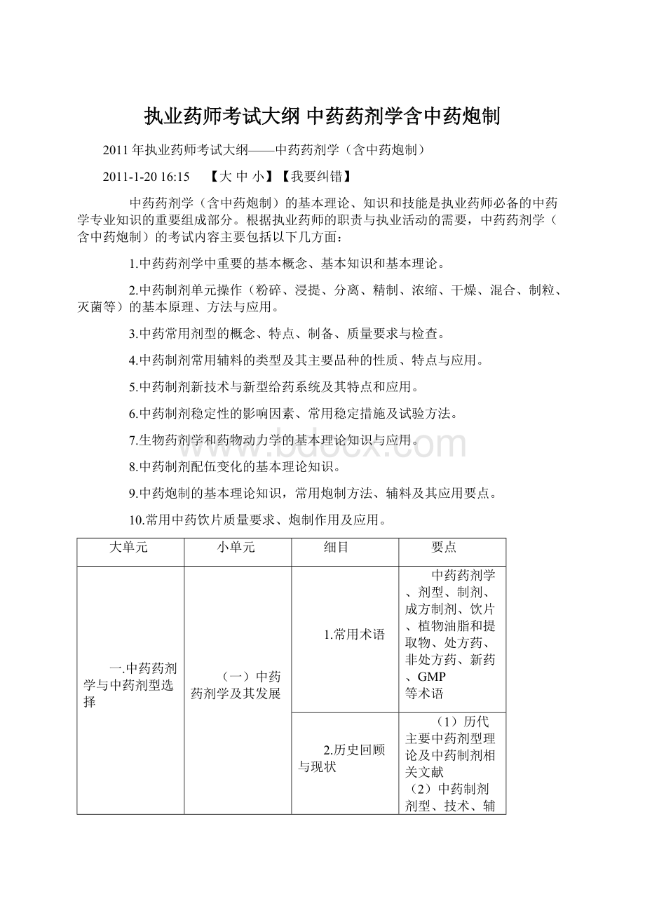 执业药师考试大纲 中药药剂学含中药炮制Word格式.docx_第1页