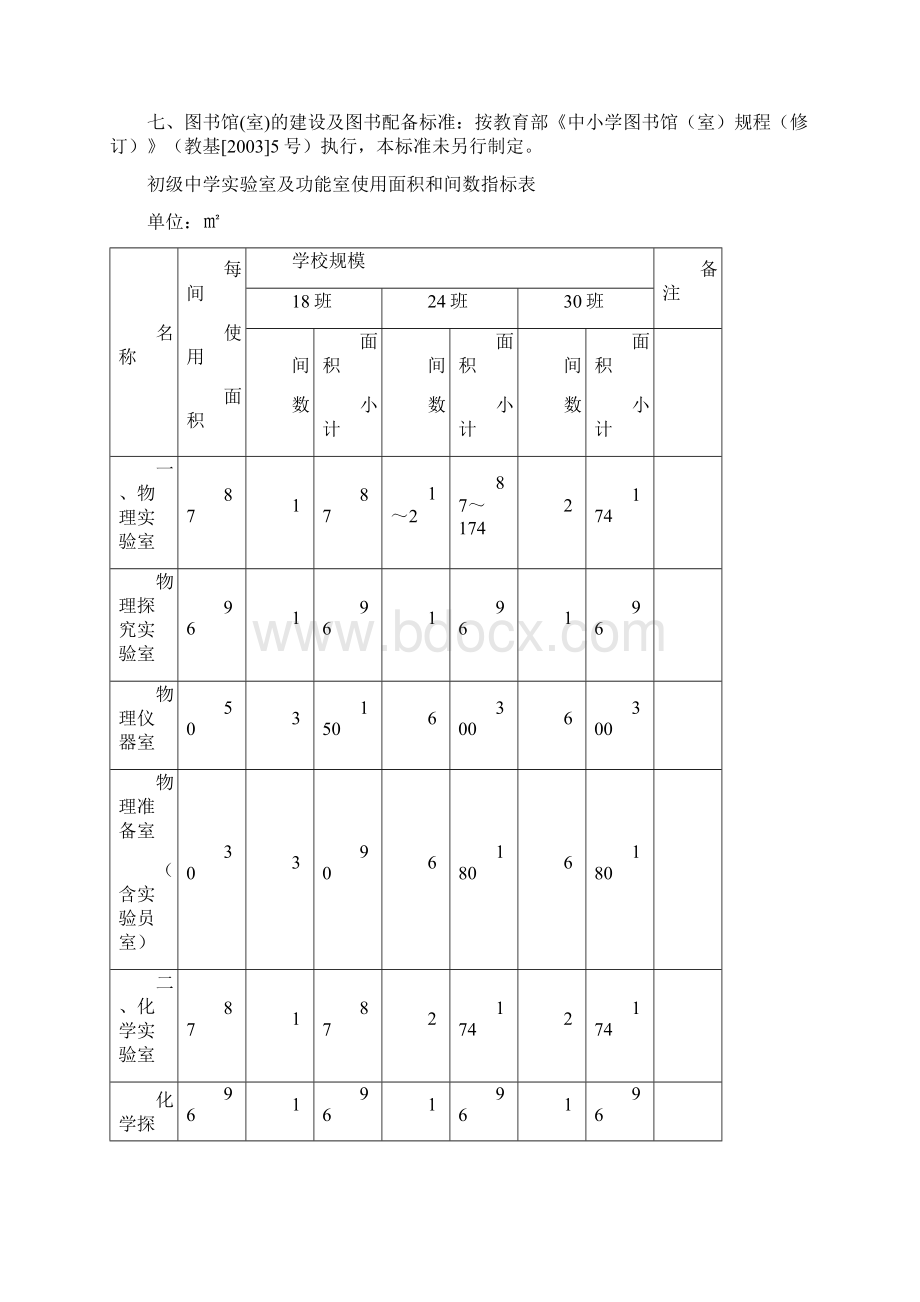 山东省初级中学实验室建设与配备标准.docx_第3页