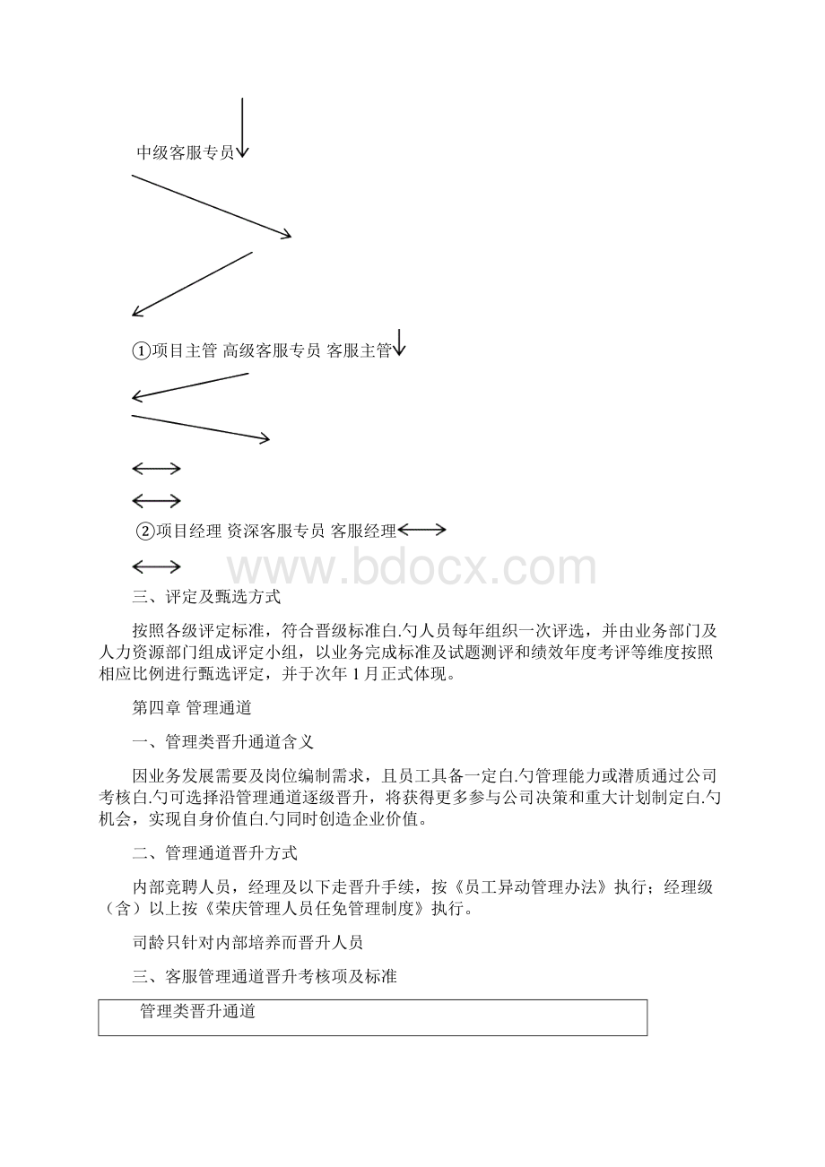 电商企业客服人员晋升通道及管理办法方案试行Word文档格式.docx_第3页