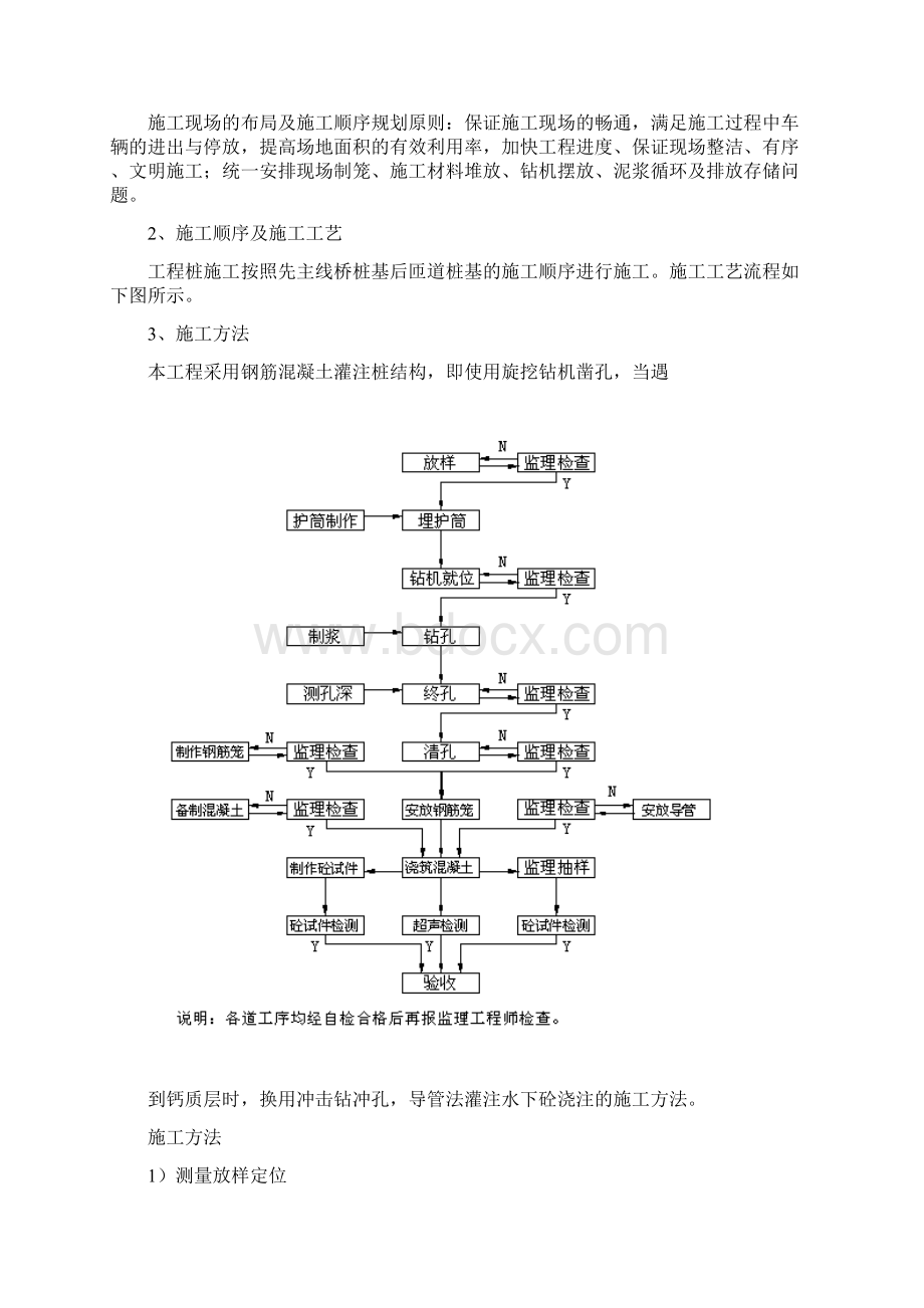 桩基施工方案.docx_第2页