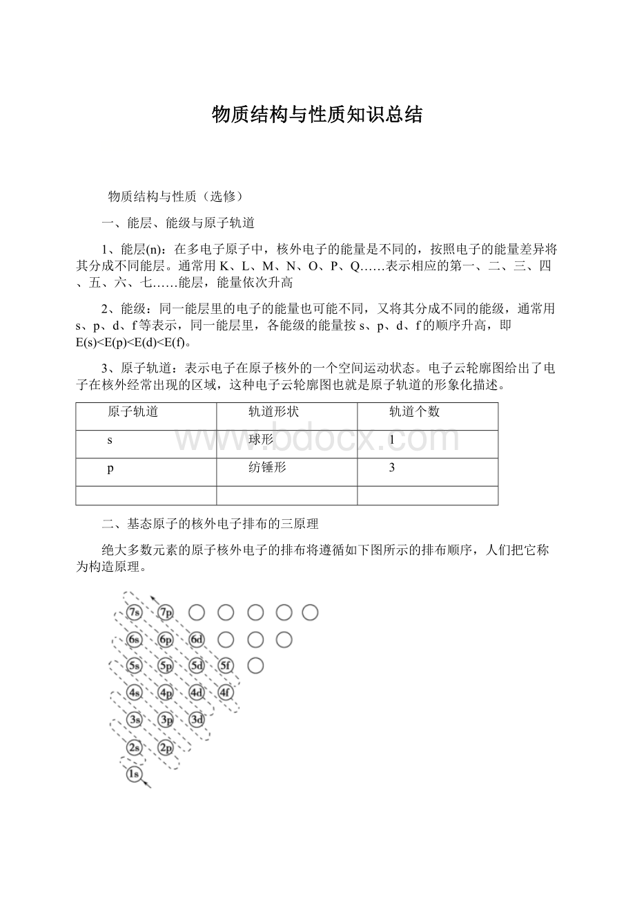 物质结构与性质知识总结.docx