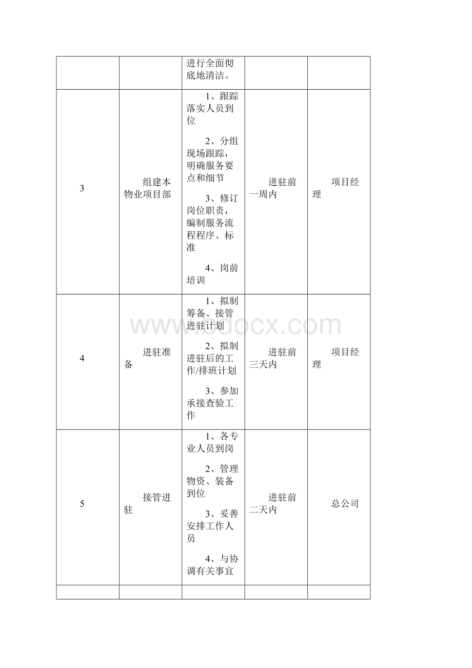 机关物业服务方案.docx_第2页