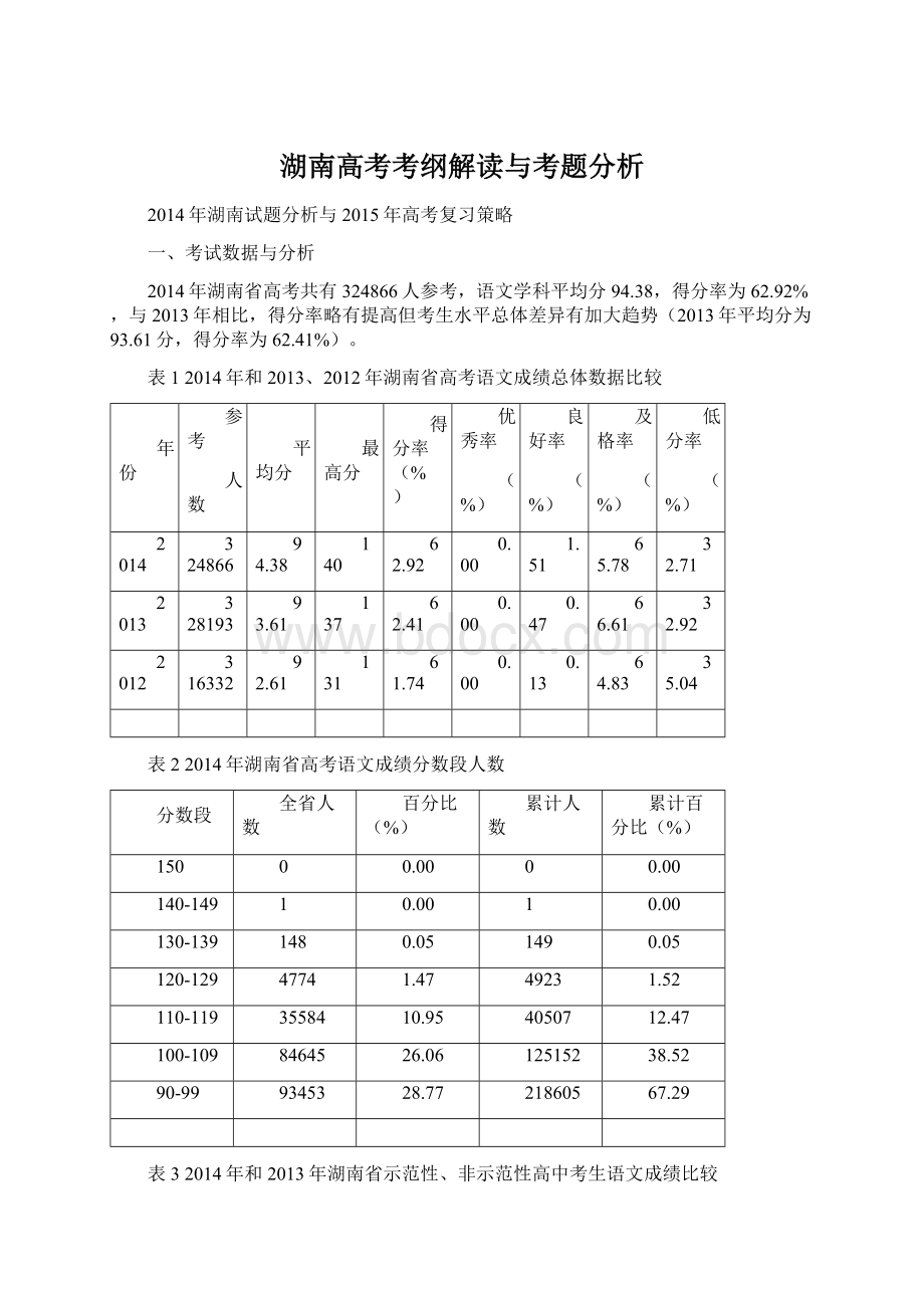 湖南高考考纲解读与考题分析.docx_第1页