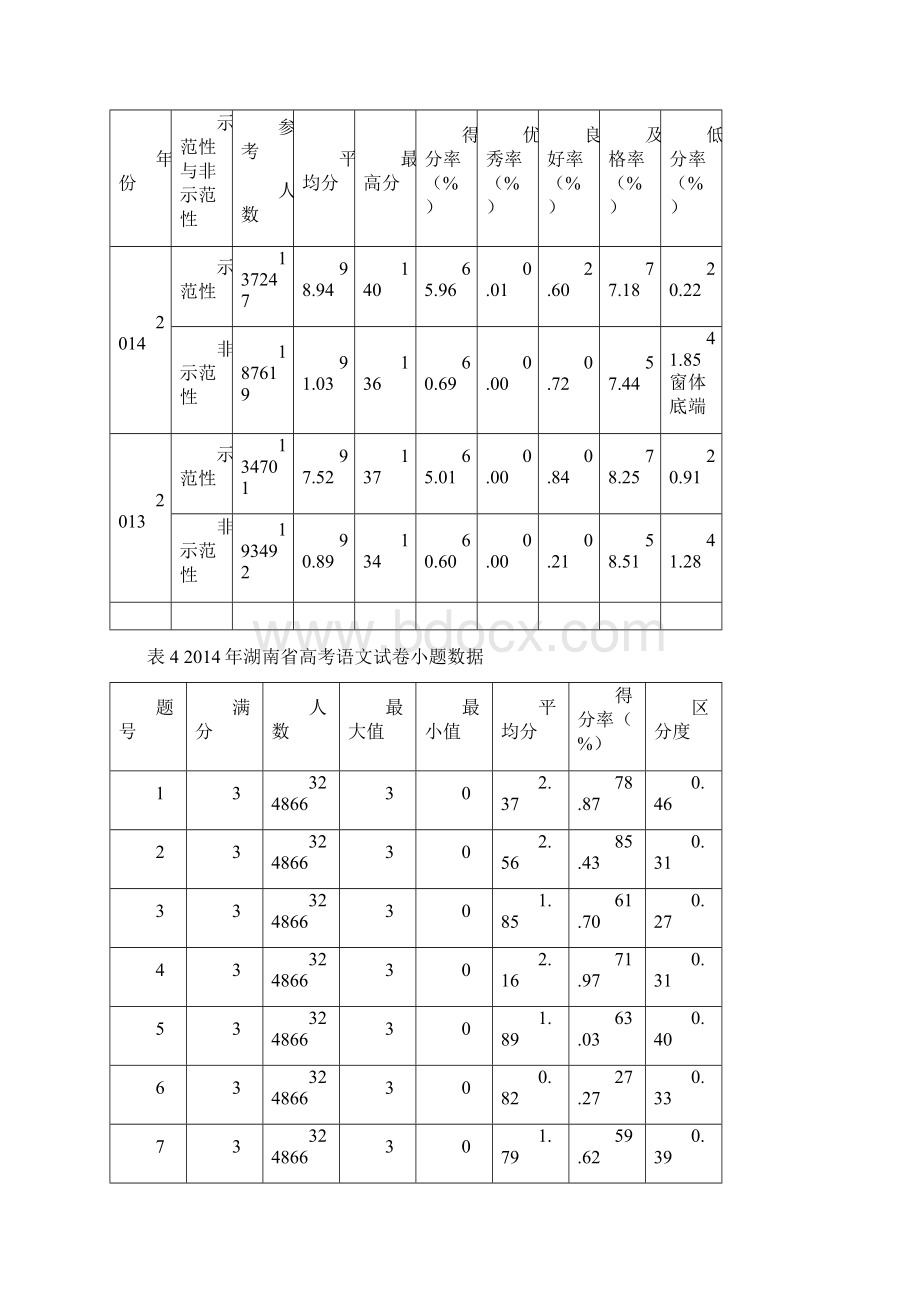 湖南高考考纲解读与考题分析.docx_第2页