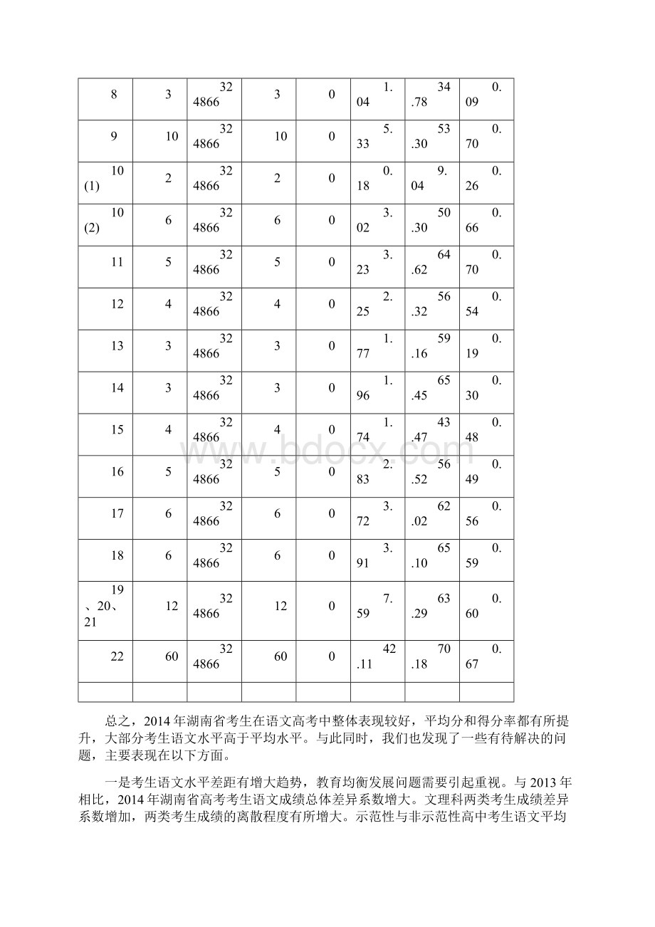 湖南高考考纲解读与考题分析.docx_第3页