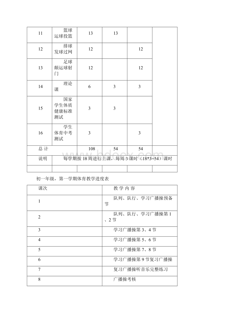 初一体育与健康课教案体操和田径.docx_第2页