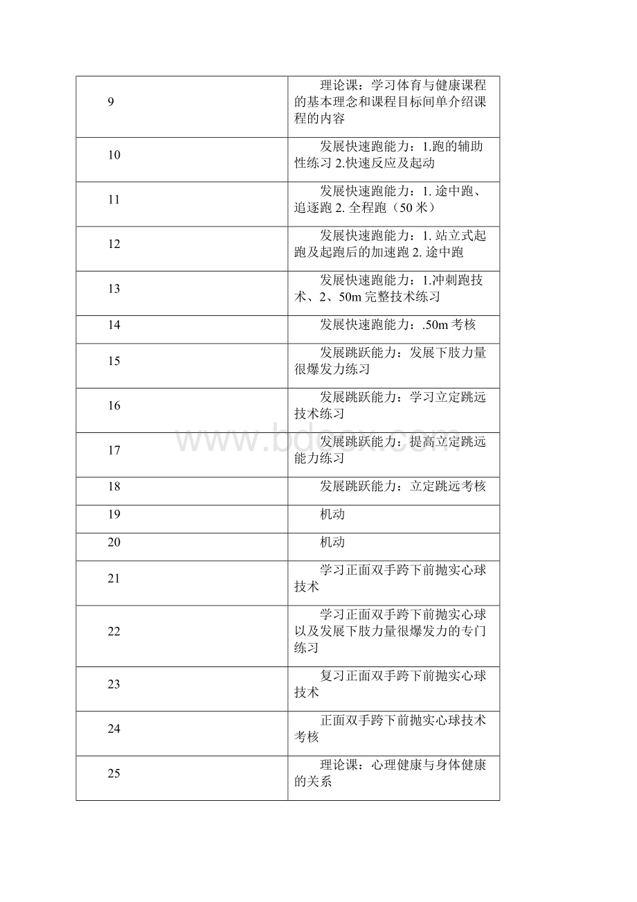 初一体育与健康课教案体操和田径.docx_第3页