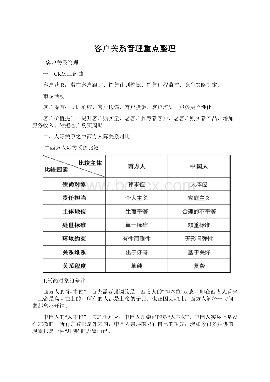 客户关系管理重点整理.docx