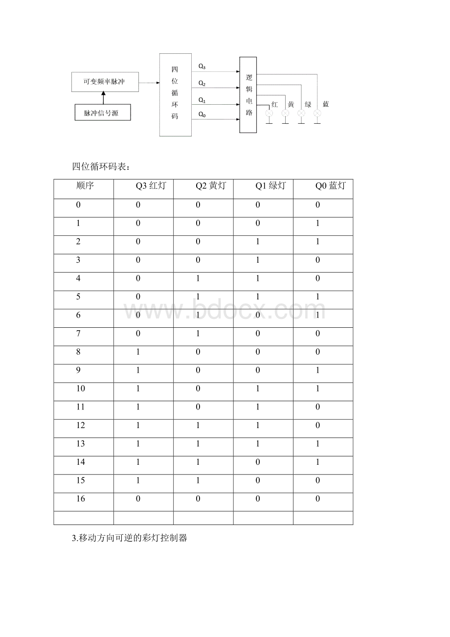 课程设计任务书.docx_第2页