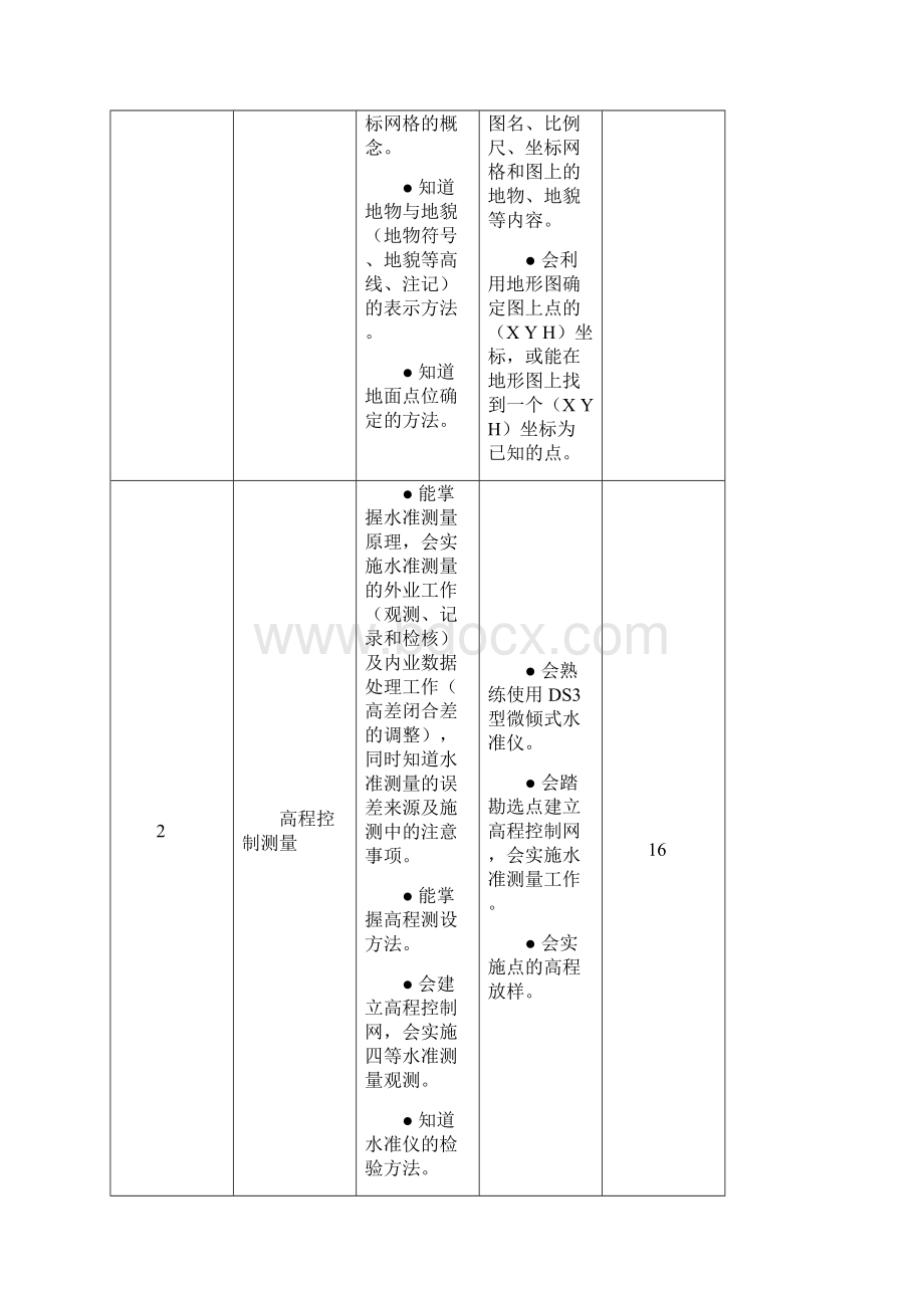 建筑工程技术专业核心课课程标准.docx_第3页