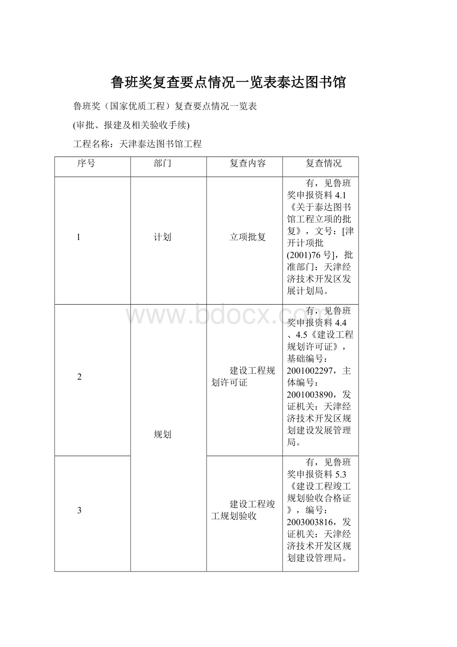 鲁班奖复查要点情况一览表泰达图书馆Word格式.docx