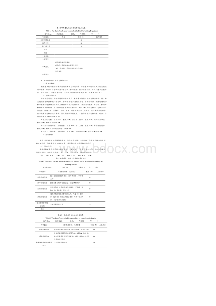 邯郸建筑段员工绩效考核与激励的改进措施Word文档格式.docx_第2页