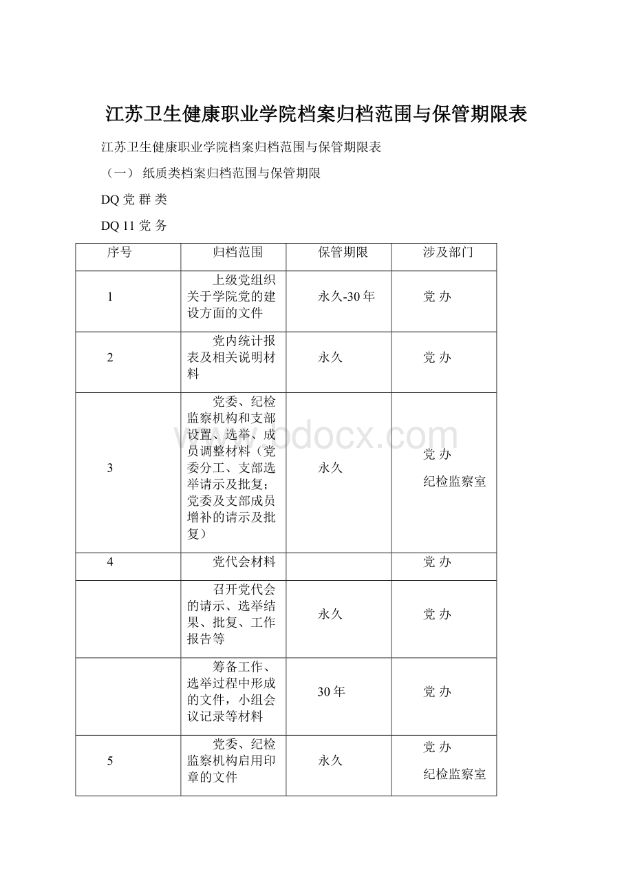 江苏卫生健康职业学院档案归档范围与保管期限表.docx_第1页