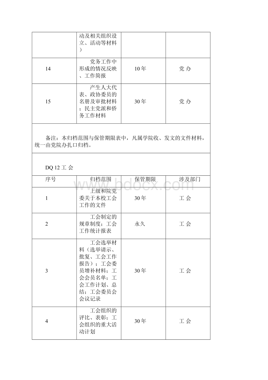 江苏卫生健康职业学院档案归档范围与保管期限表.docx_第3页