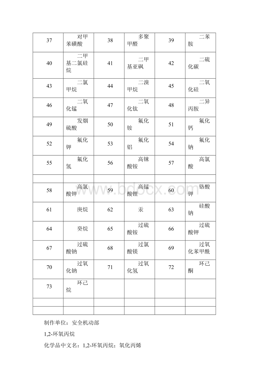 危险化学品中文说明书上.docx_第2页