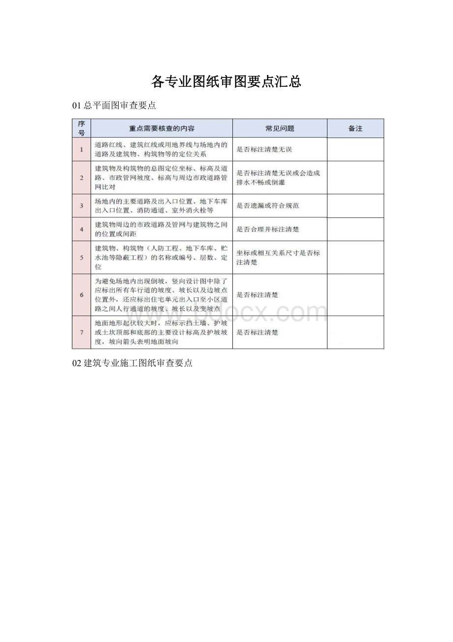 各专业图纸审图要点汇总Word格式文档下载.docx