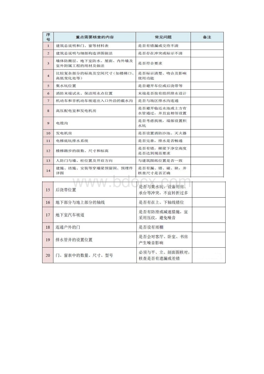 各专业图纸审图要点汇总Word格式文档下载.docx_第2页